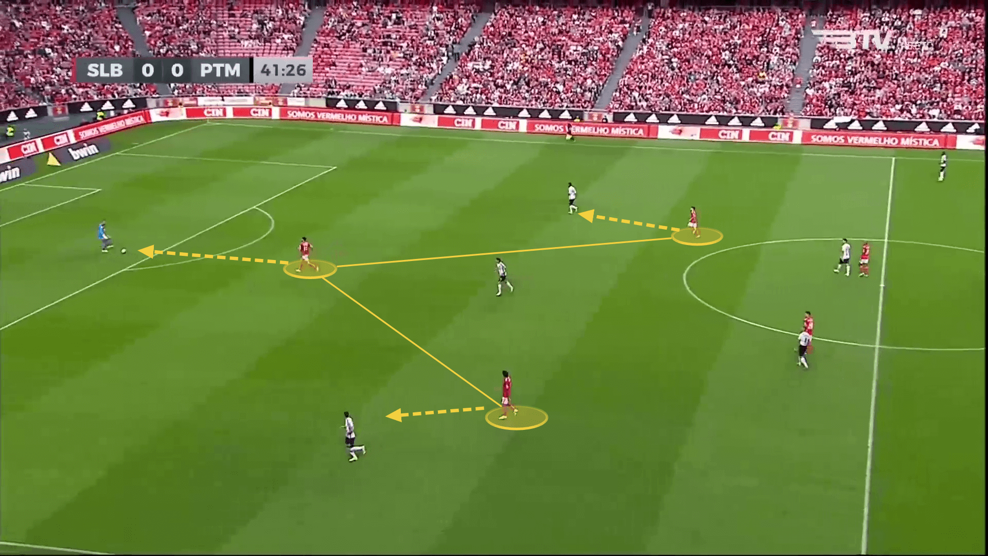 Benfica: Are they ready to reclaim the Primeira Liga? - scout report tactical analysis tactics