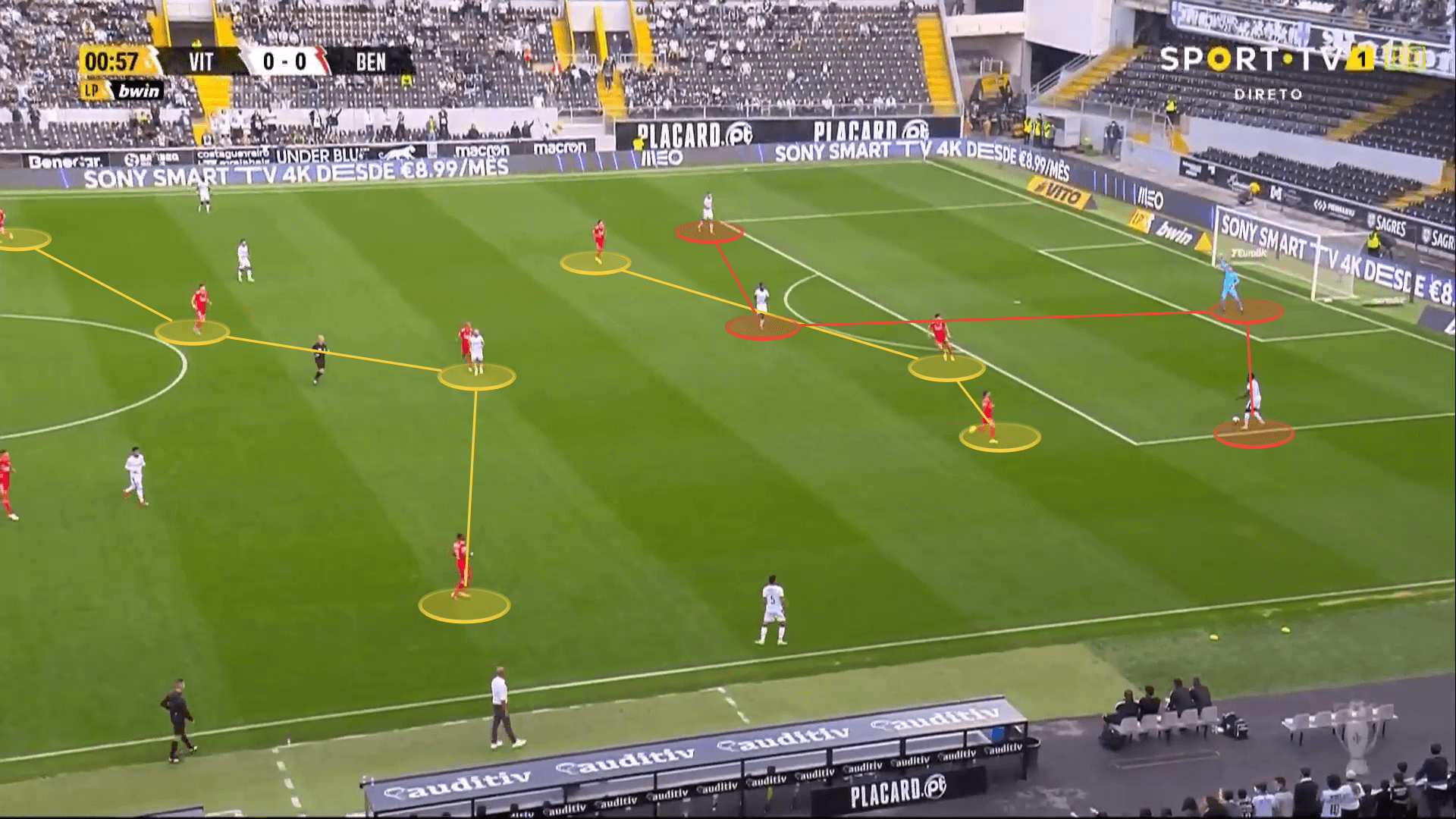 Benfica: Are they ready to reclaim the Primeira Liga? - scout report tactical analysis tactics