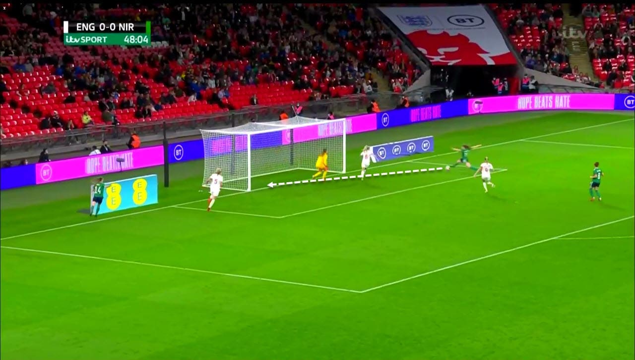 FIFA Women's World Cup 2023 Qualifiers: England vs Northern Ireland - tactical analysis tactics