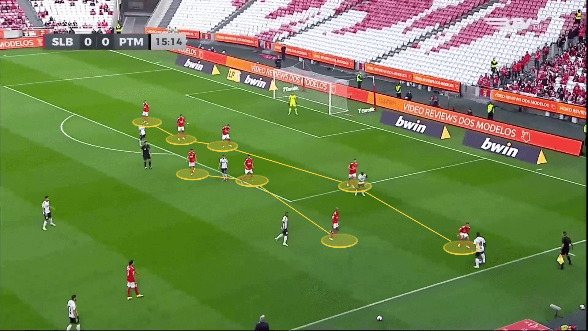 Benfica: Are they ready to reclaim the Primeira Liga? - scout report tactical analysis tactics