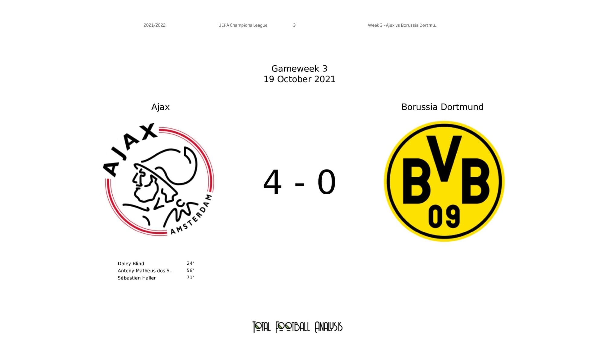 UEFA Champions League 2021/22: Ajax vs Borussia Dortmund - post-match data viz and stats