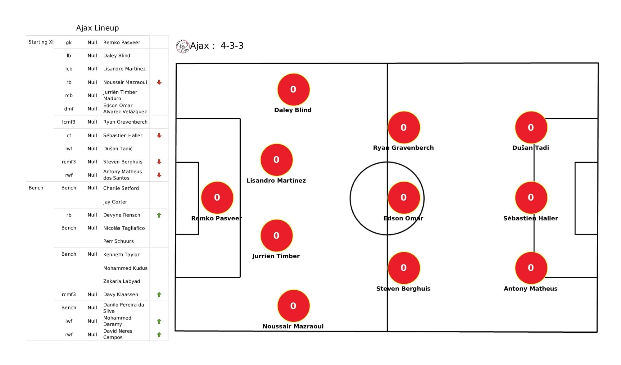 UEFA Champions League 2021/22: Ajax vs Borussia Dortmund - post-match data viz and stats