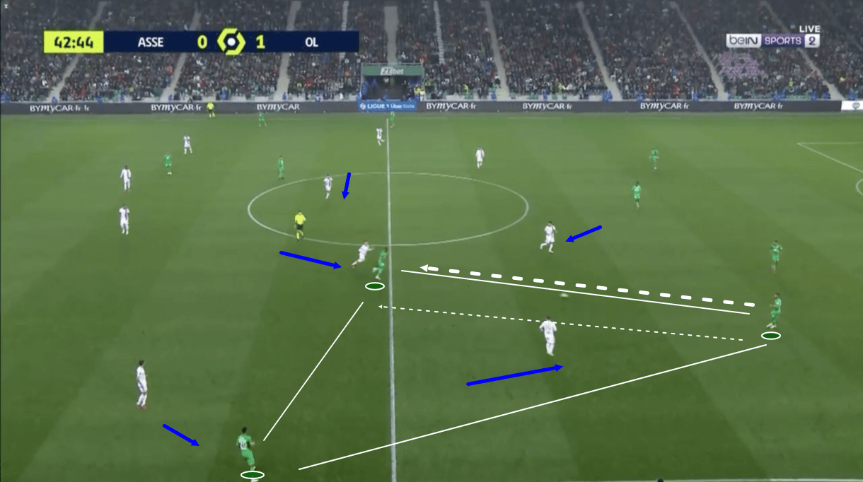 saint-etienne-202122-progression-problems-scout-report-tactical-analysis-tactics