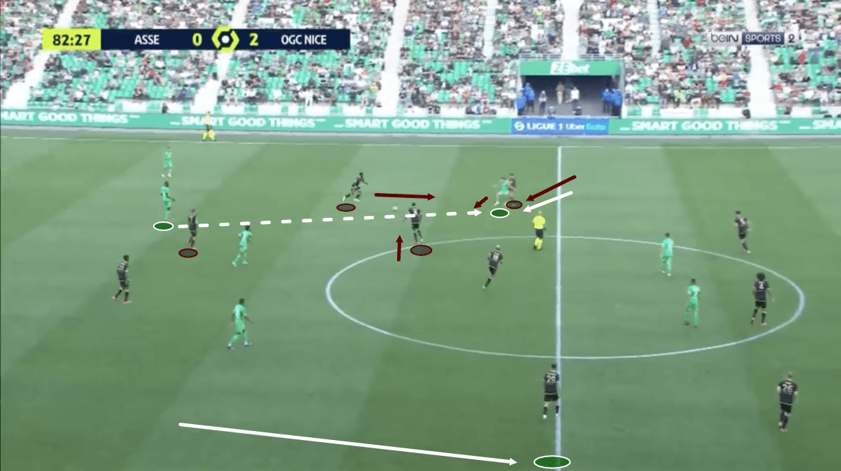 saint-etienne-202122-progression-problems-scout-report-tactical-analysis-tactics