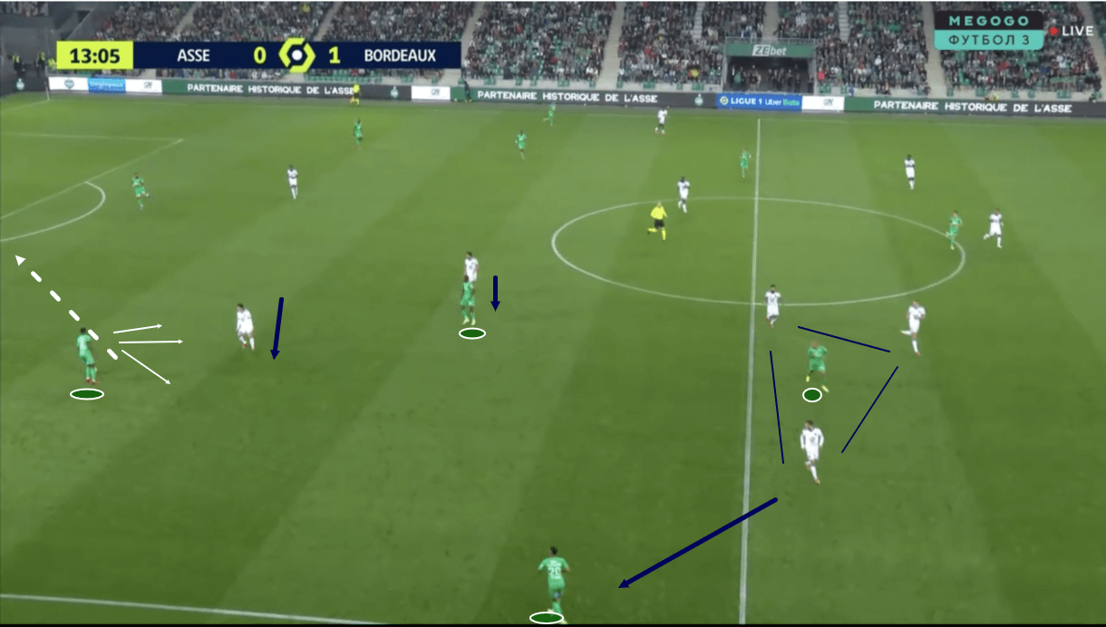 saint-etienne-202122-progression-problems-scout-report-tactical-analysis-tactics