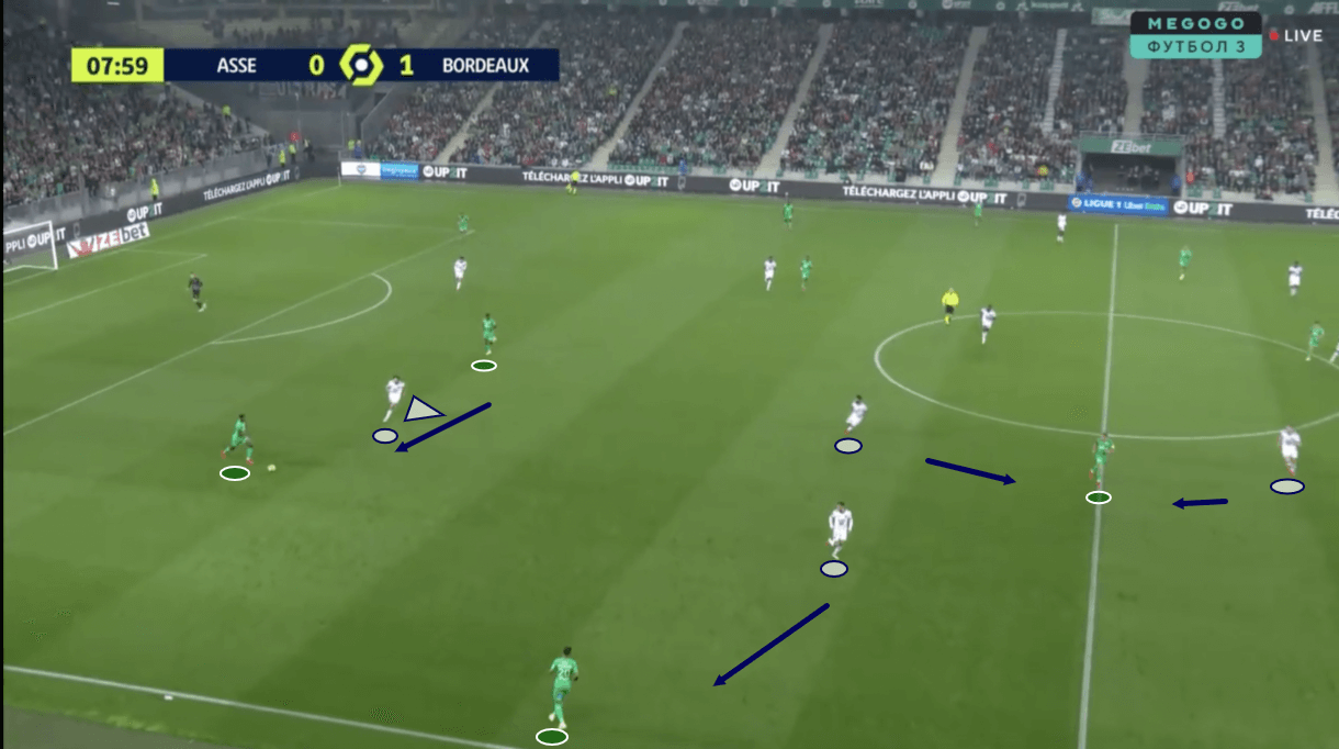 saint-etienne-202122-progression-problems-scout-report-tactical-analysis-tactics