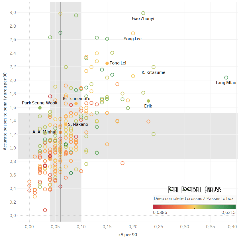 Finding the best full-backs in Asia - data analysis statistics