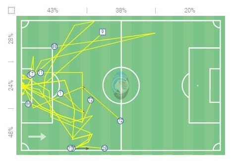 Champions League 2021/22: The tactics behind Manchester United's impressive comeback against Atalanta - tactical analysis tactics