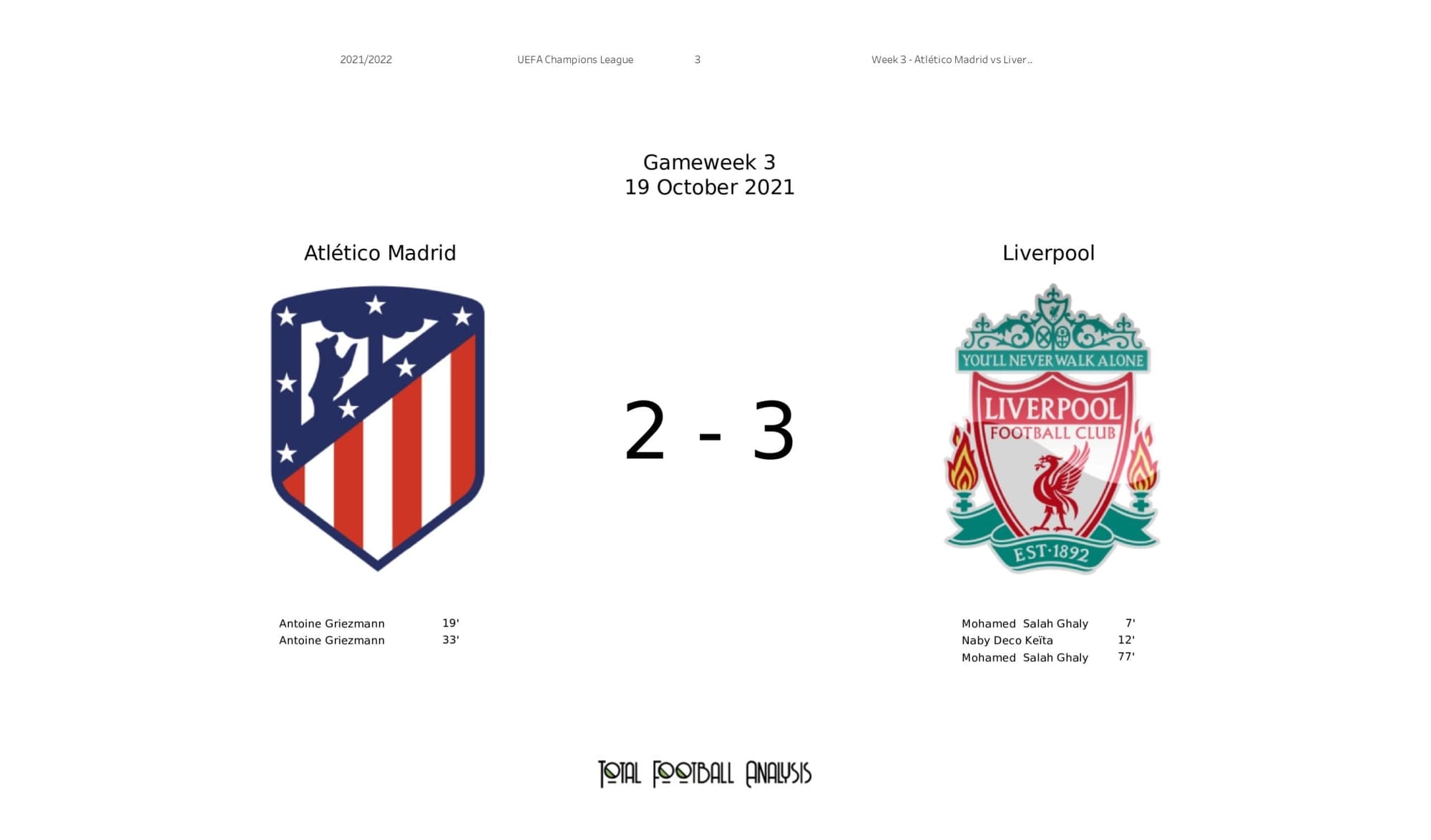 UEFA Champions League 2021/22: Atletico Madrid vs Liverpool - post-match data viz and stats