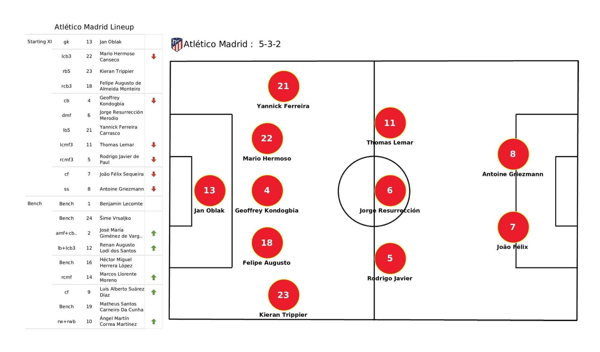 UEFA Champions League 2021/22: Atletico Madrid vs Liverpool - post-match data viz and stats