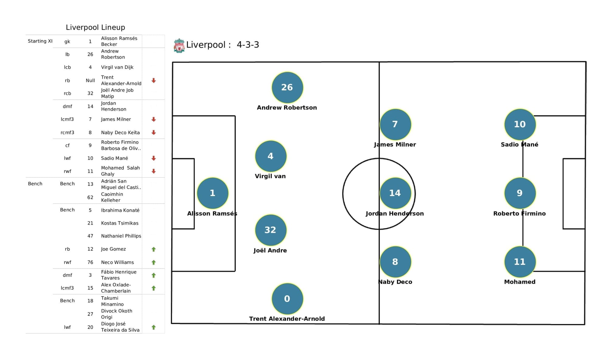 UEFA Champions League 2021/22: Atletico Madrid vs Liverpool - post-match data viz and stats