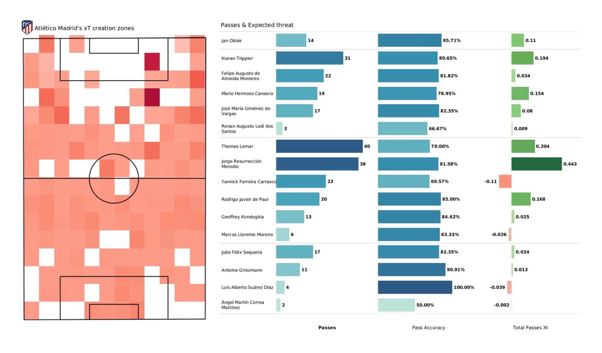 UEFA Champions League 2021/22: Atletico Madrid vs Liverpool - post-match data viz and stats