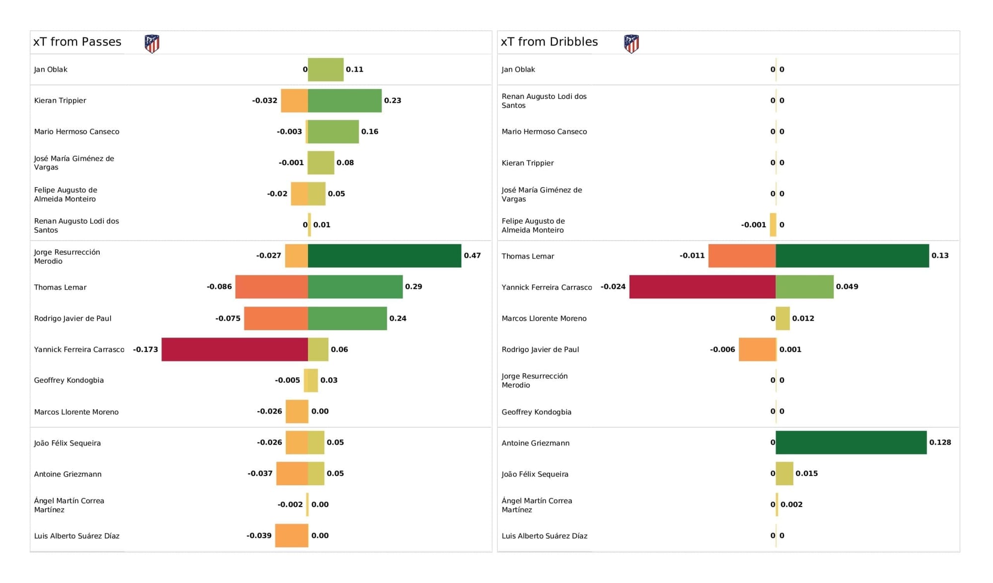 UEFA Champions League 2021/22: Atletico Madrid vs Liverpool - post-match data viz and stats