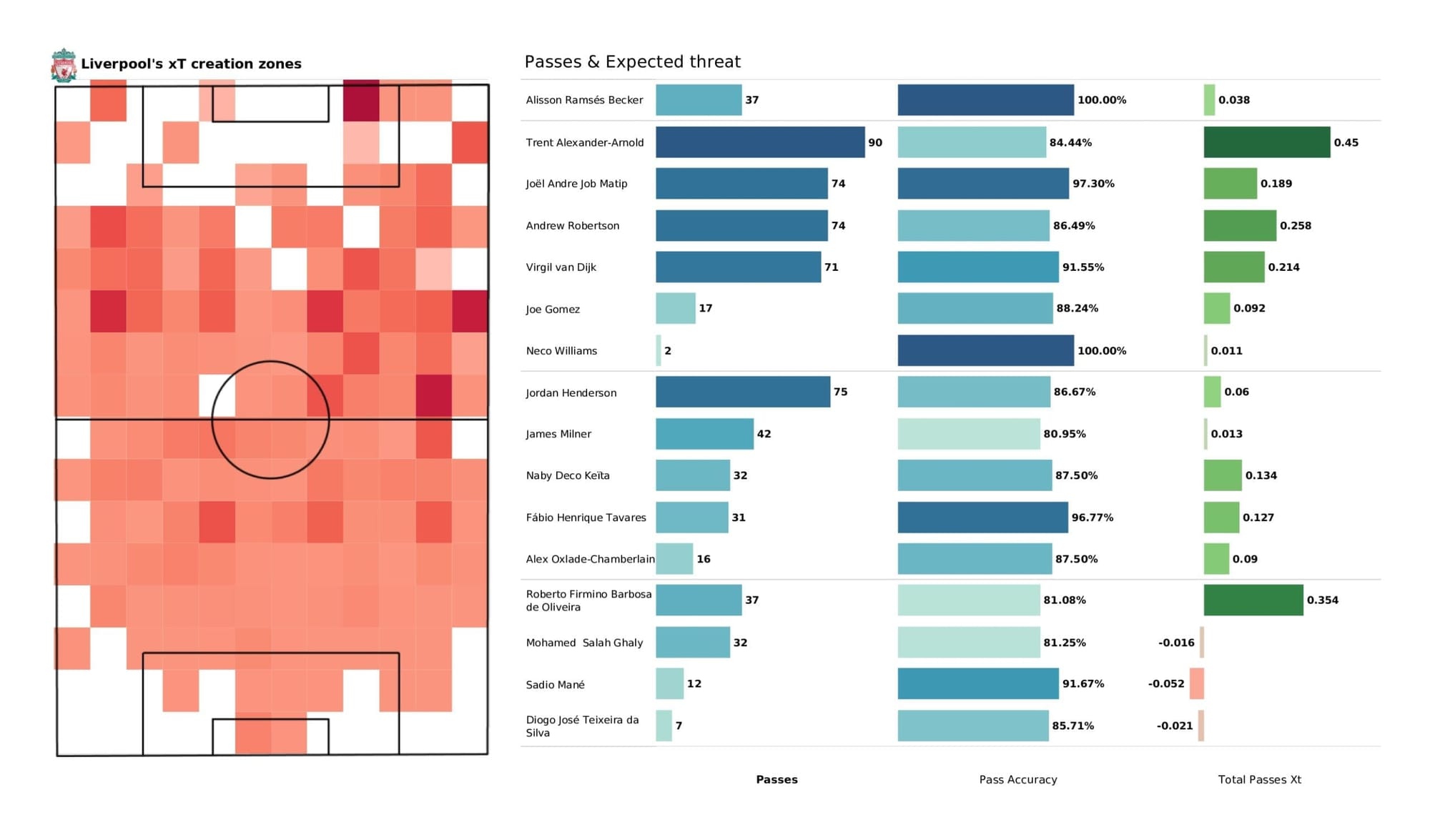 UEFA Champions League 2021/22: Atletico Madrid vs Liverpool - post-match data viz and stats