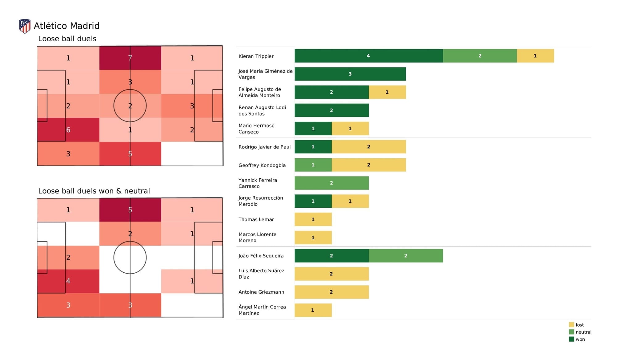 UEFA Champions League 2021/22: Atletico Madrid vs Liverpool - post-match data viz and stats