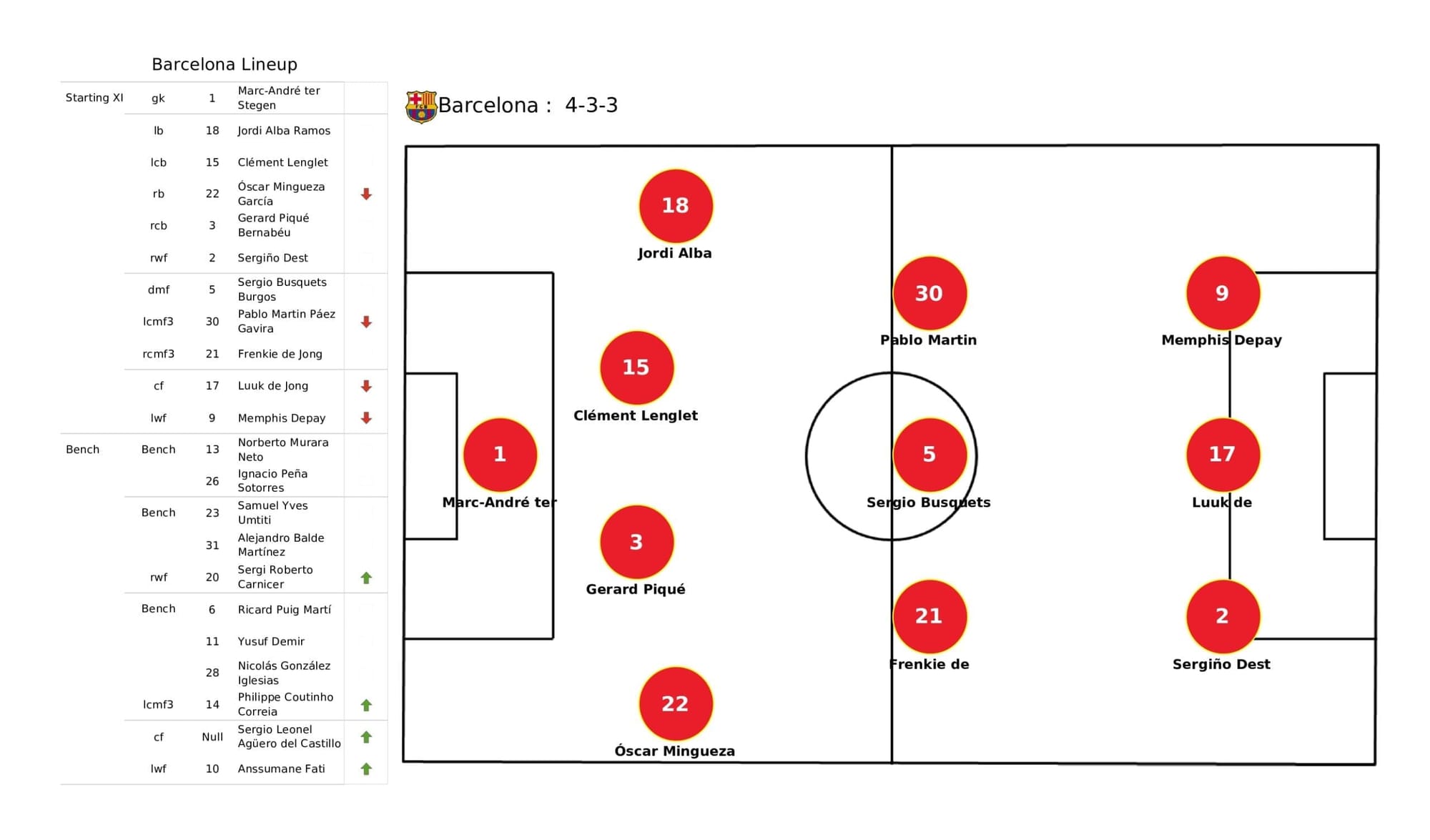 UEFA Champions League 2021/22: Barcelona vs Dynamo Kyiv - post-match data viz and stats