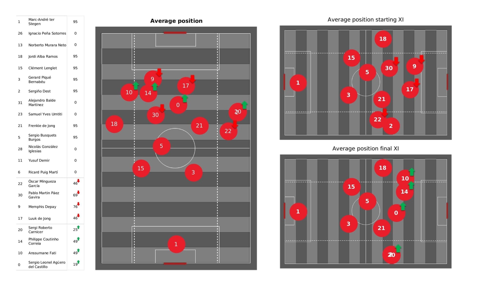 UEFA Champions League 2021/22: Barcelona vs Dynamo Kyiv - post-match data viz and stats