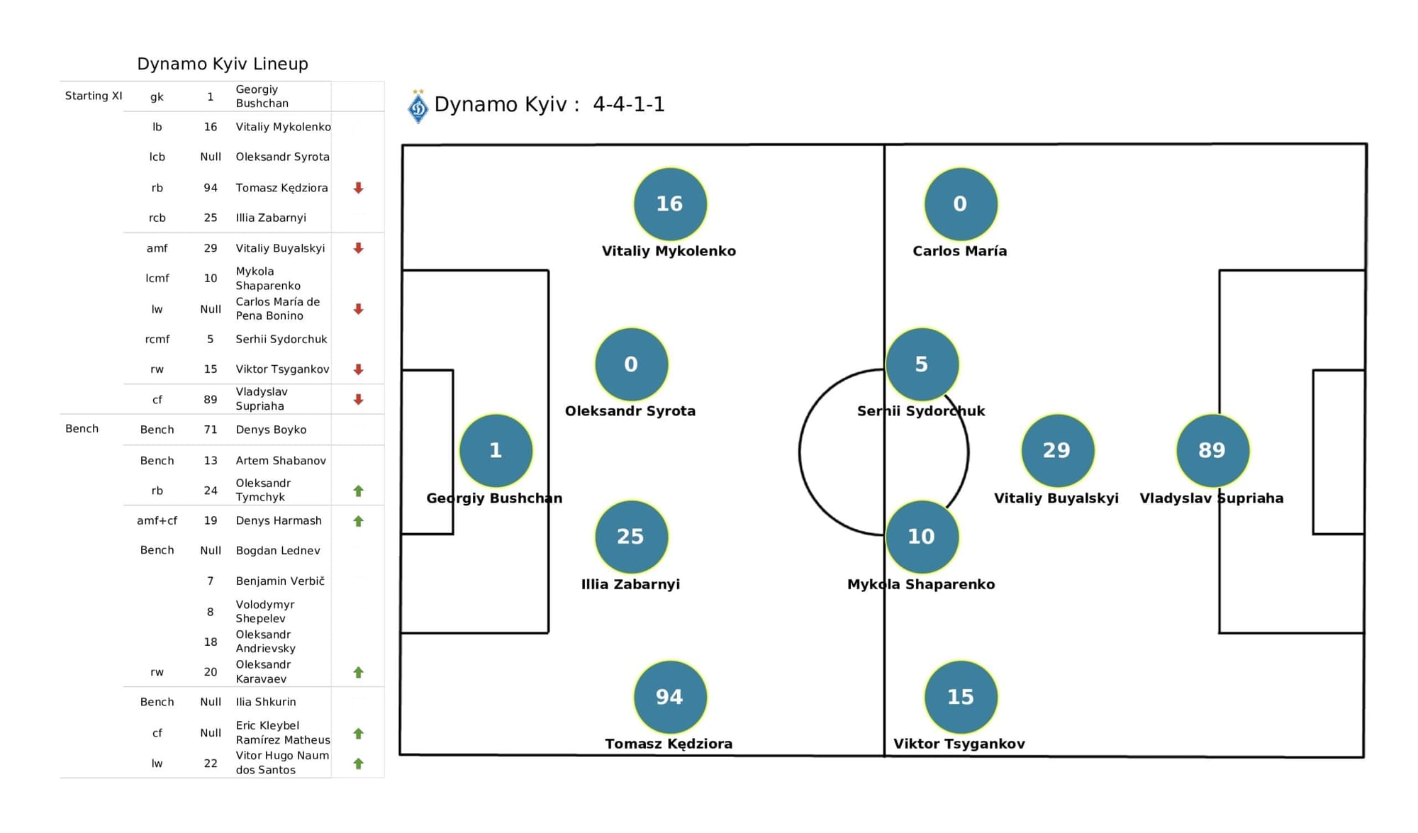 UEFA Champions League 2021/22: Barcelona vs Dynamo Kyiv - post-match data viz and stats