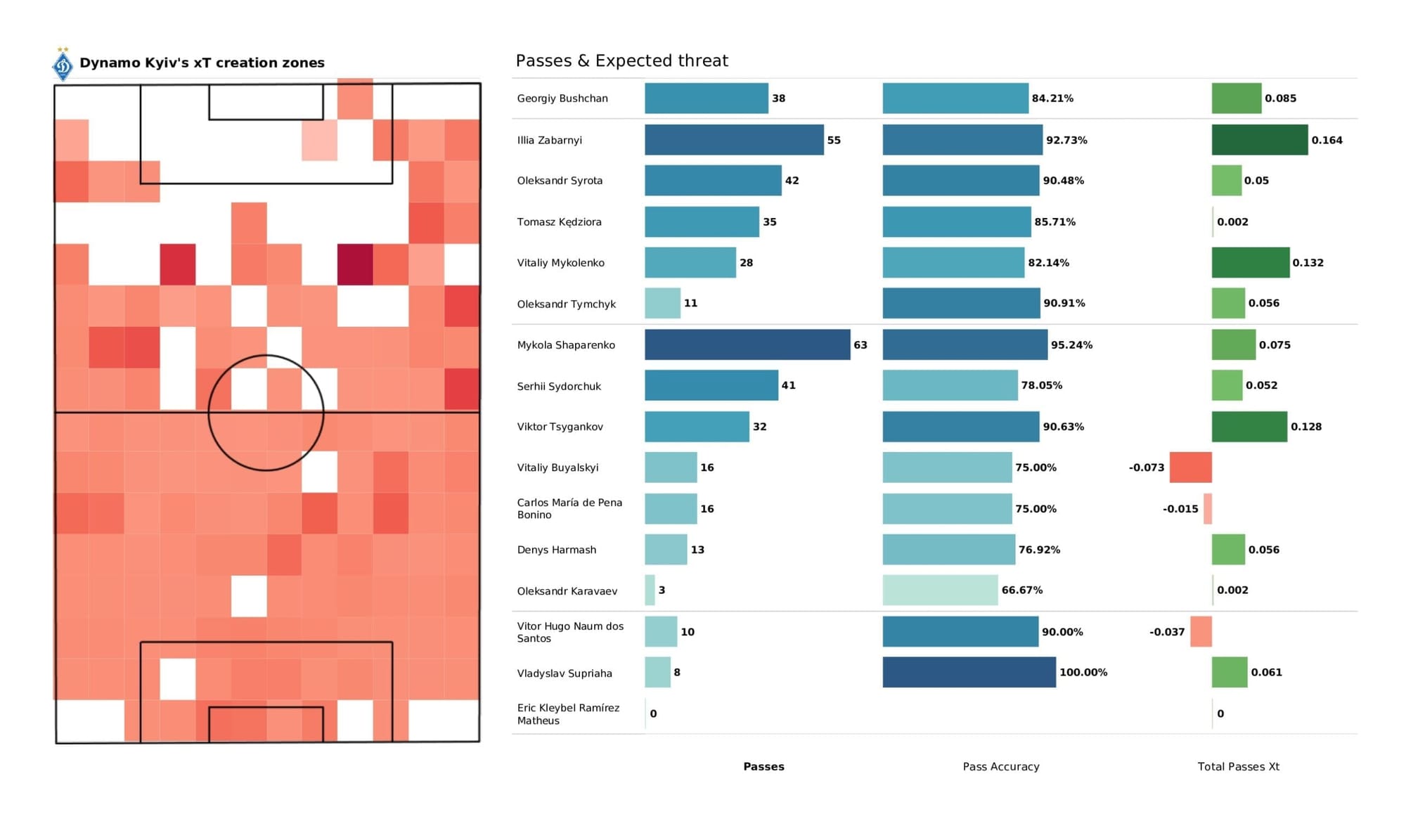 UEFA Champions League 2021/22: Barcelona vs Dynamo Kyiv - post-match data viz and stats