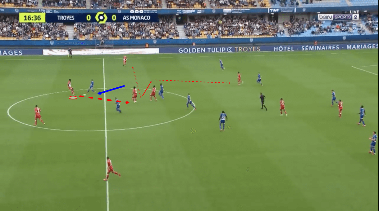 benoit-badiashile-at-monaco-202122-scout-report-tactical-analysis-tactics