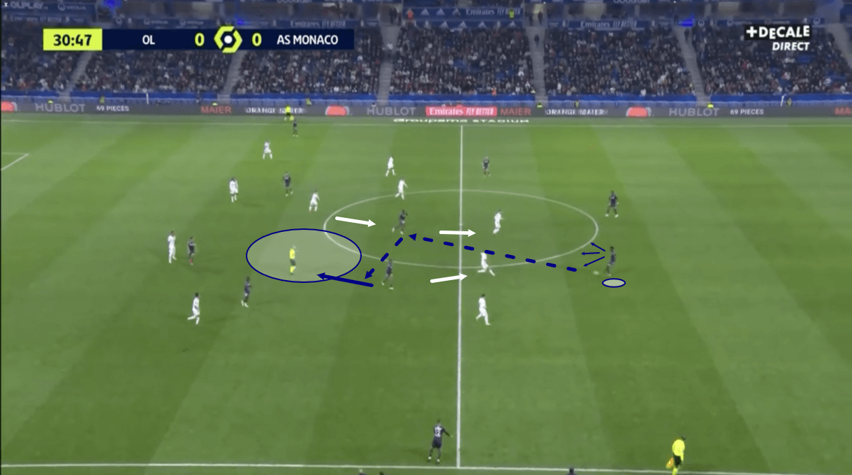 benoit-badiashile-at-monaco-202122-scout-report-tactical-analysis-tactics