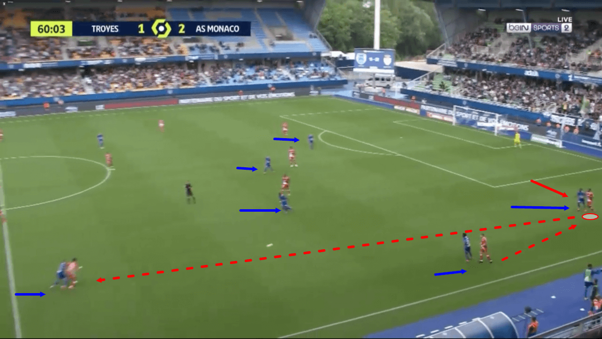 benoit-badiashile-at-monaco-202122-scout-report-tactical-analysis-tactics