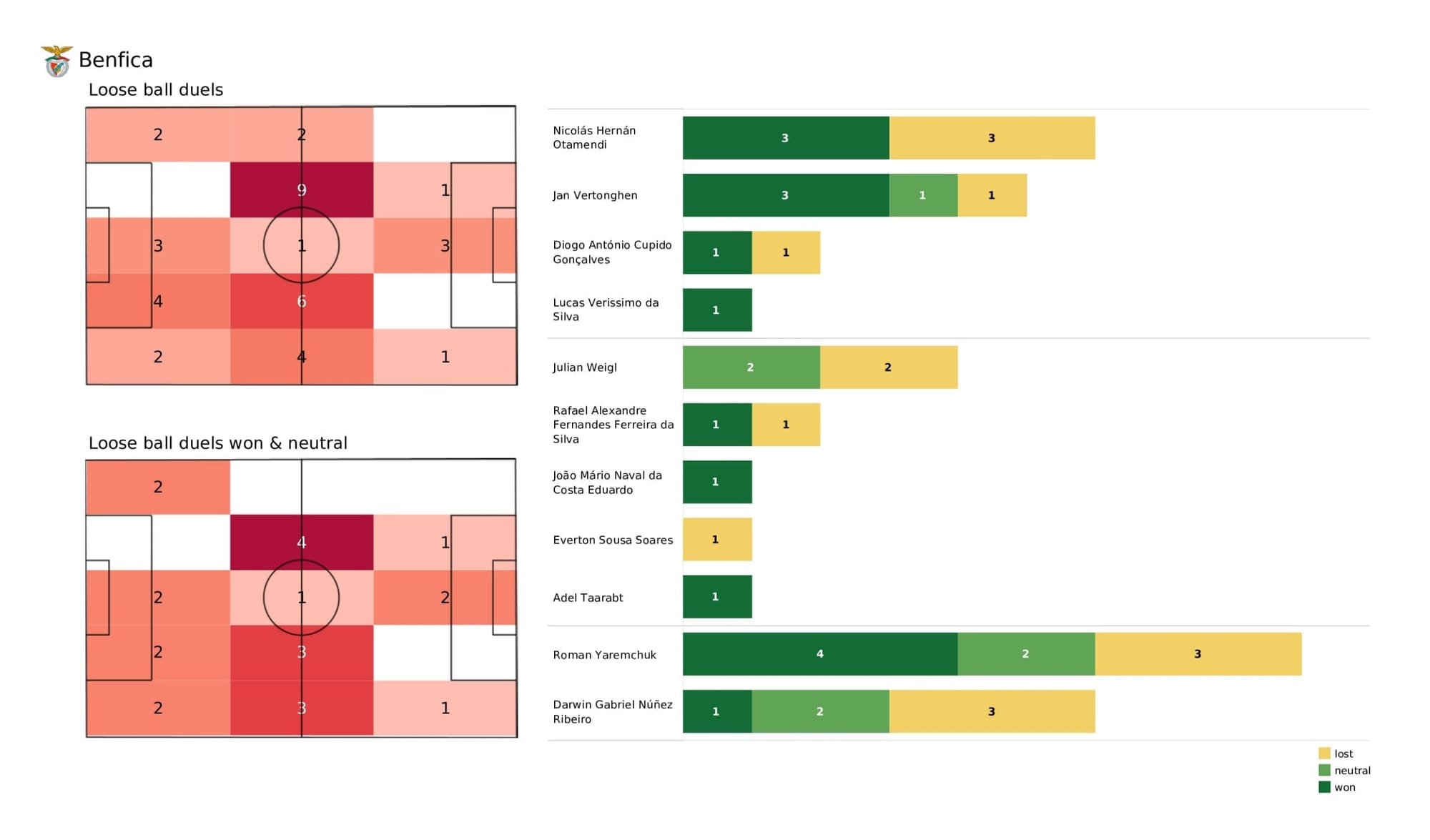 UEFA Champions League 2021/22: Benfica vs Bayern - post-match data viz and stats