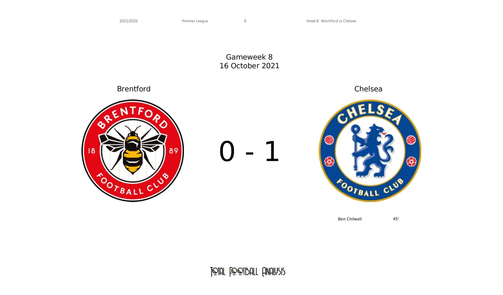 Premier League 2021/22: Brentford vs Chelsea - post-match data viz and stats