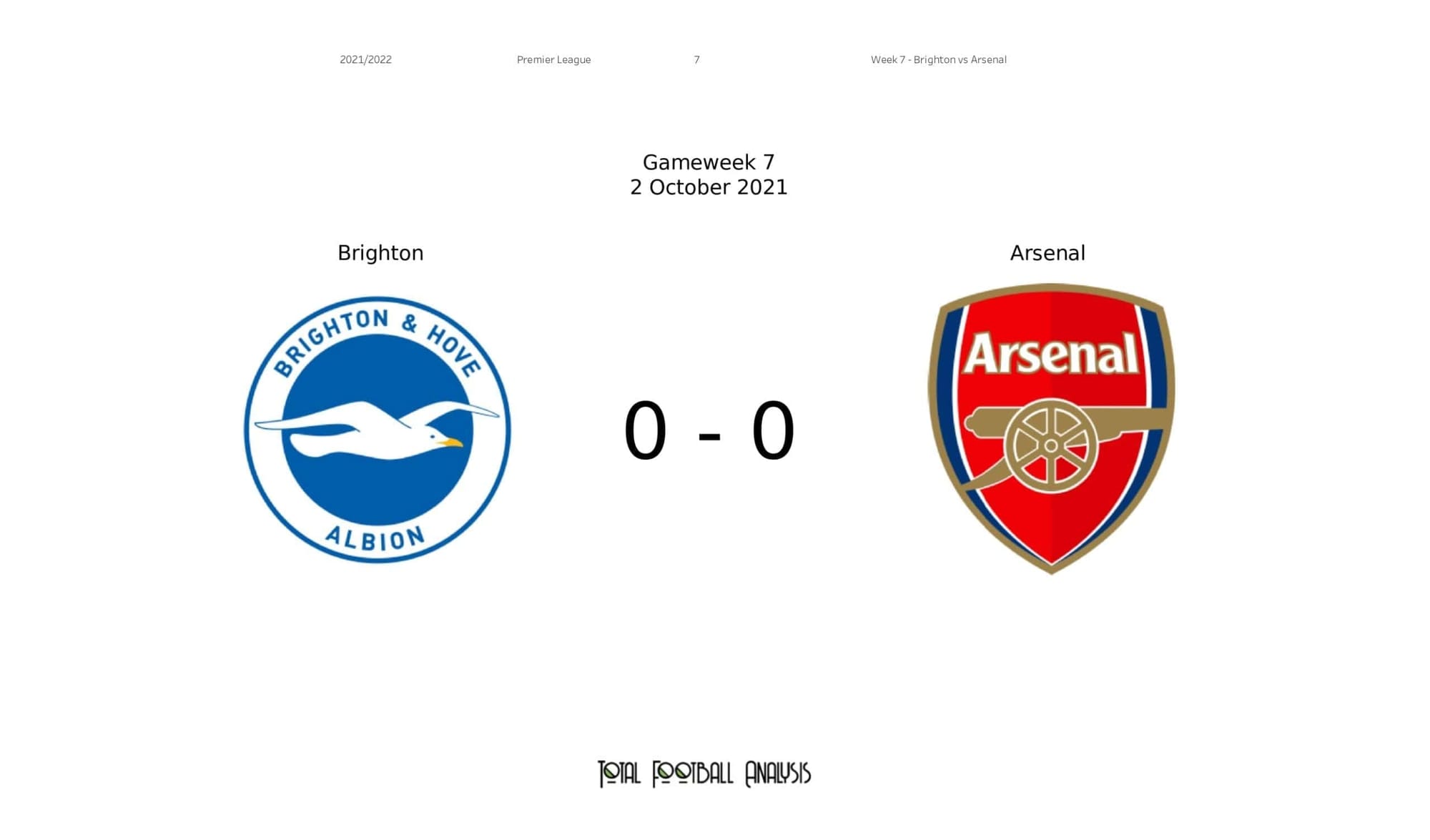 Premier League 2021/22: Brighton vs Arsenal tactical analysis and stats