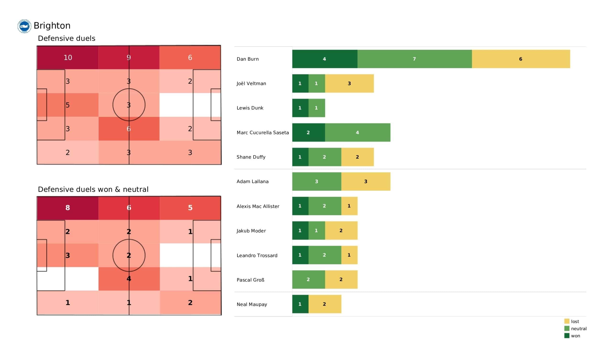 Premier League 2021/22: Brighton vs Arsenal tactical analysis and stats