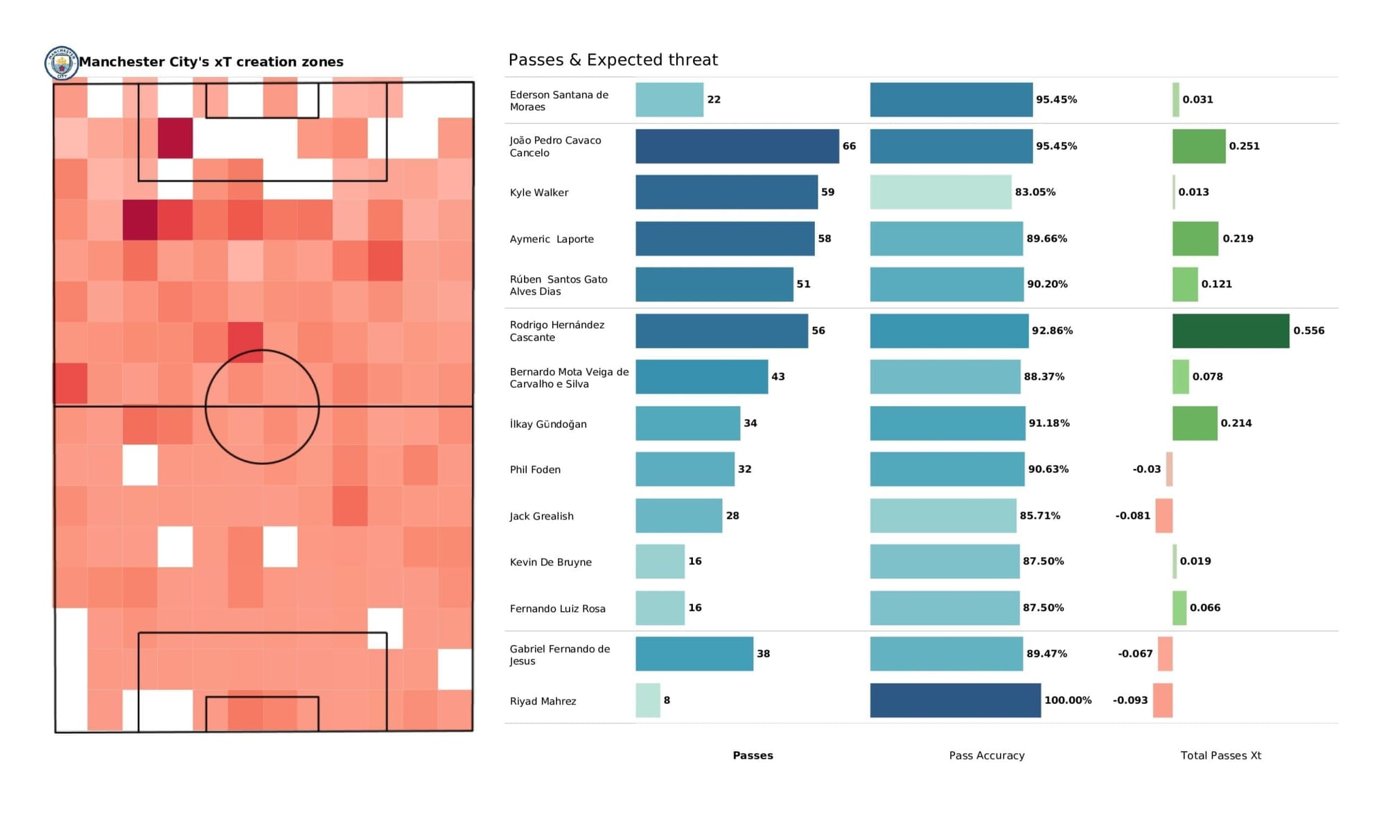 Premier League 2021/22: Brighton vs Man City - post-match data viz and stats