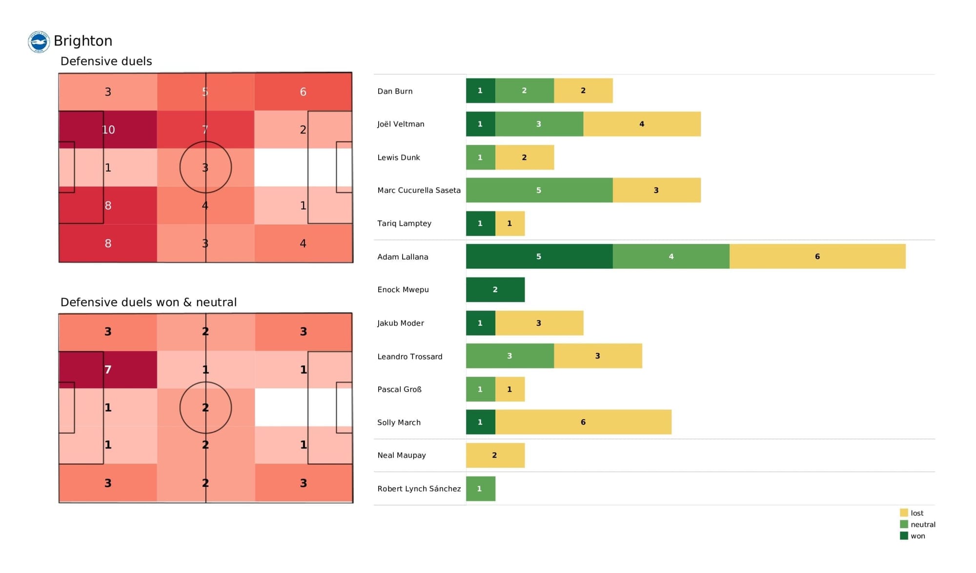 Premier League 2021/22: Brighton vs Man City - post-match data viz and stats