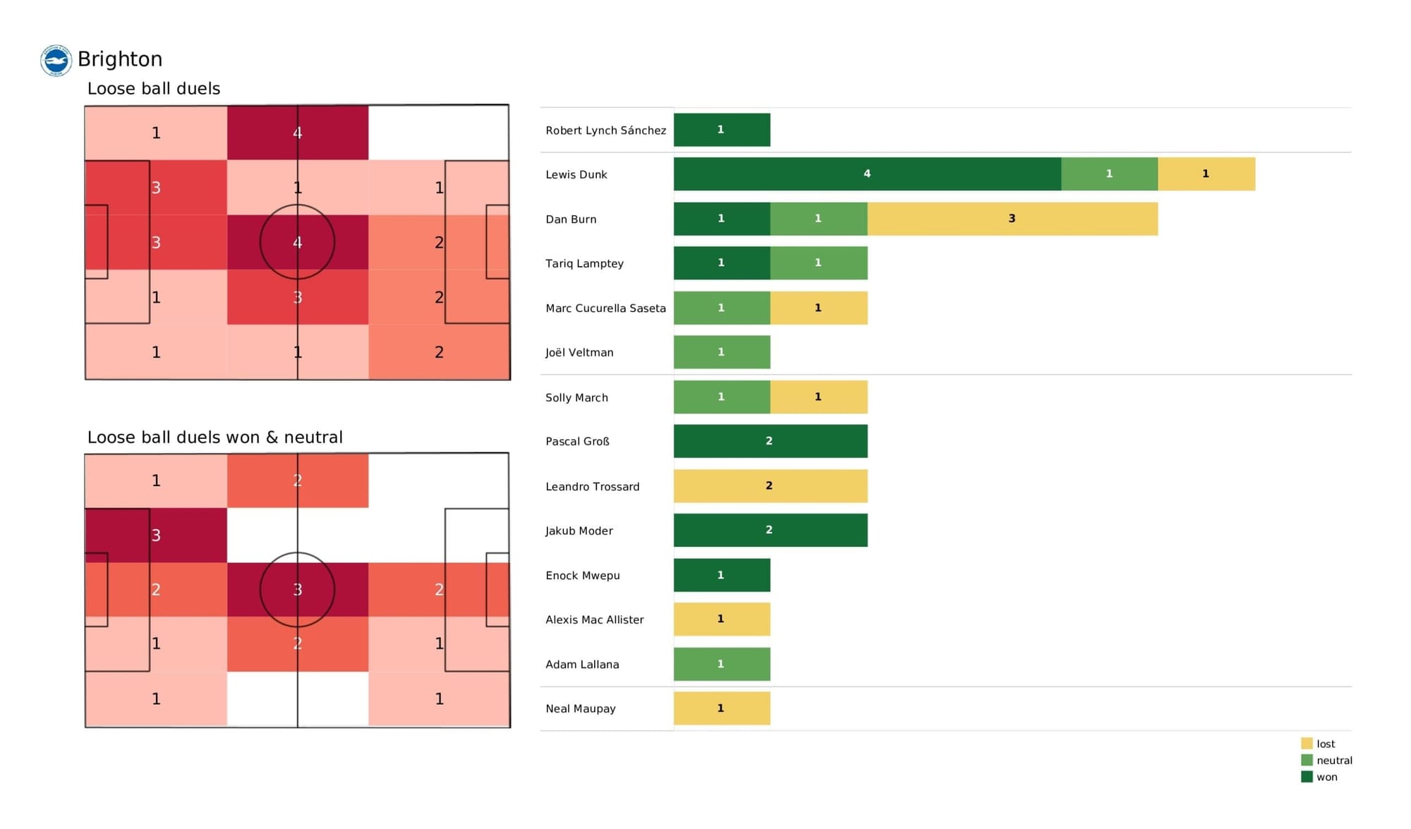 Premier League 2021/22: Brighton vs Man City - post-match data viz and stats