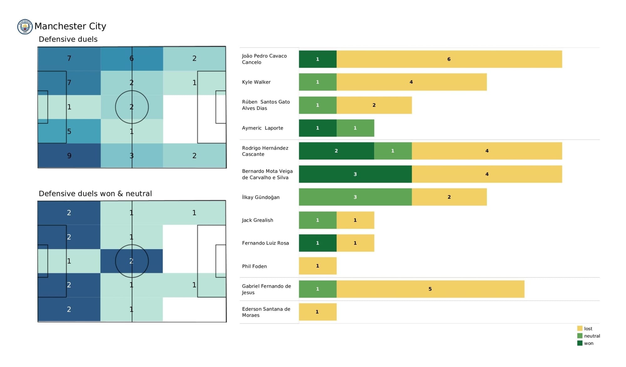 Premier League 2021/22: Brighton vs Man City - post-match data viz and stats