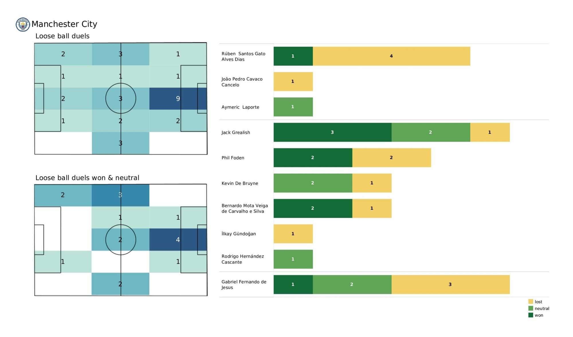 Premier League 2021/22: Brighton vs Man City - post-match data viz and stats