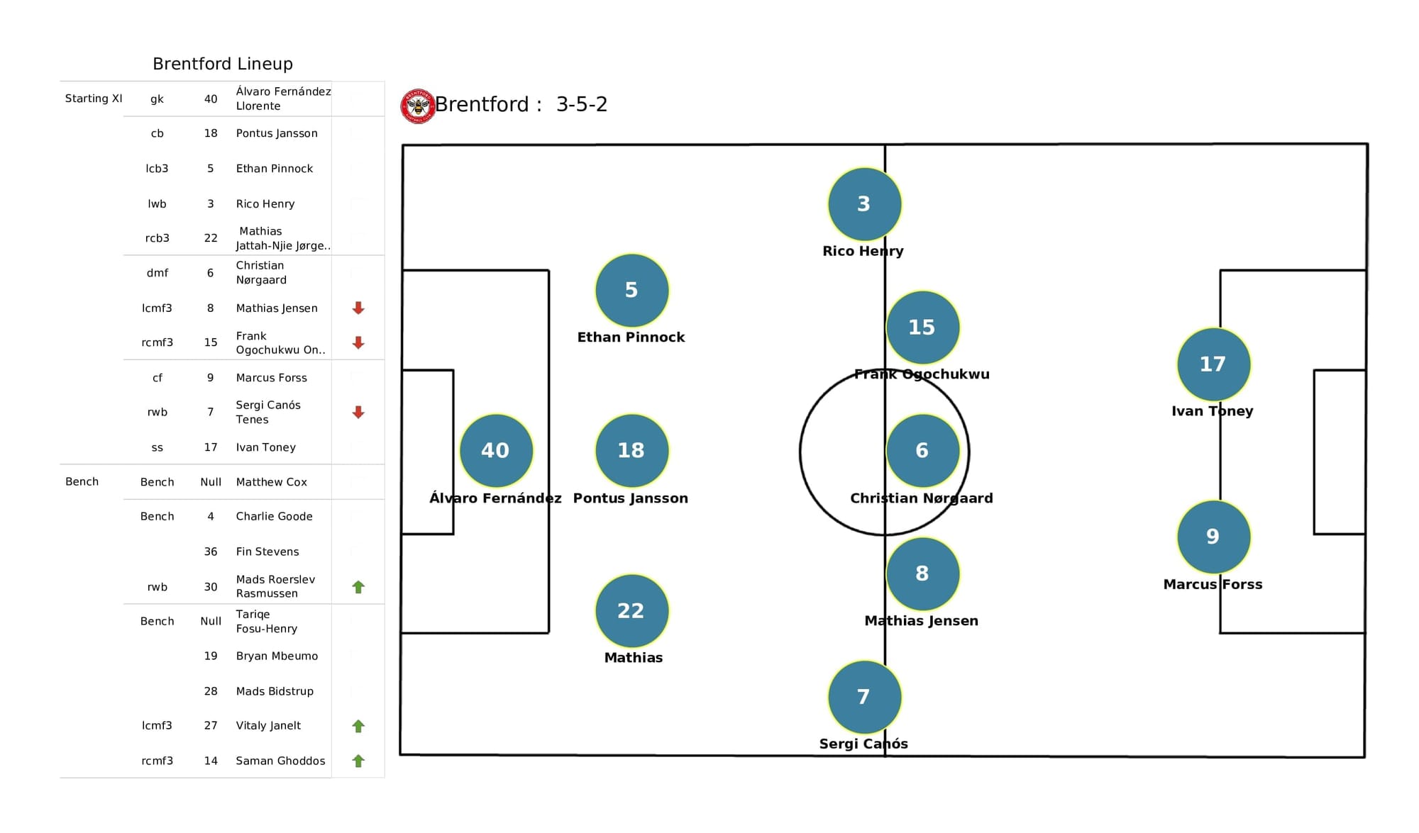 Premier League 2021/22: Burnley vs Brentford - post-match data viz and stats