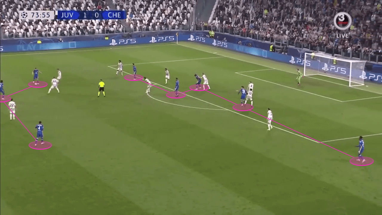 The PPDA says it all: How Juventus gave away the initiative to succeed against Tuchel's Chelsea - tactical analysis tactics