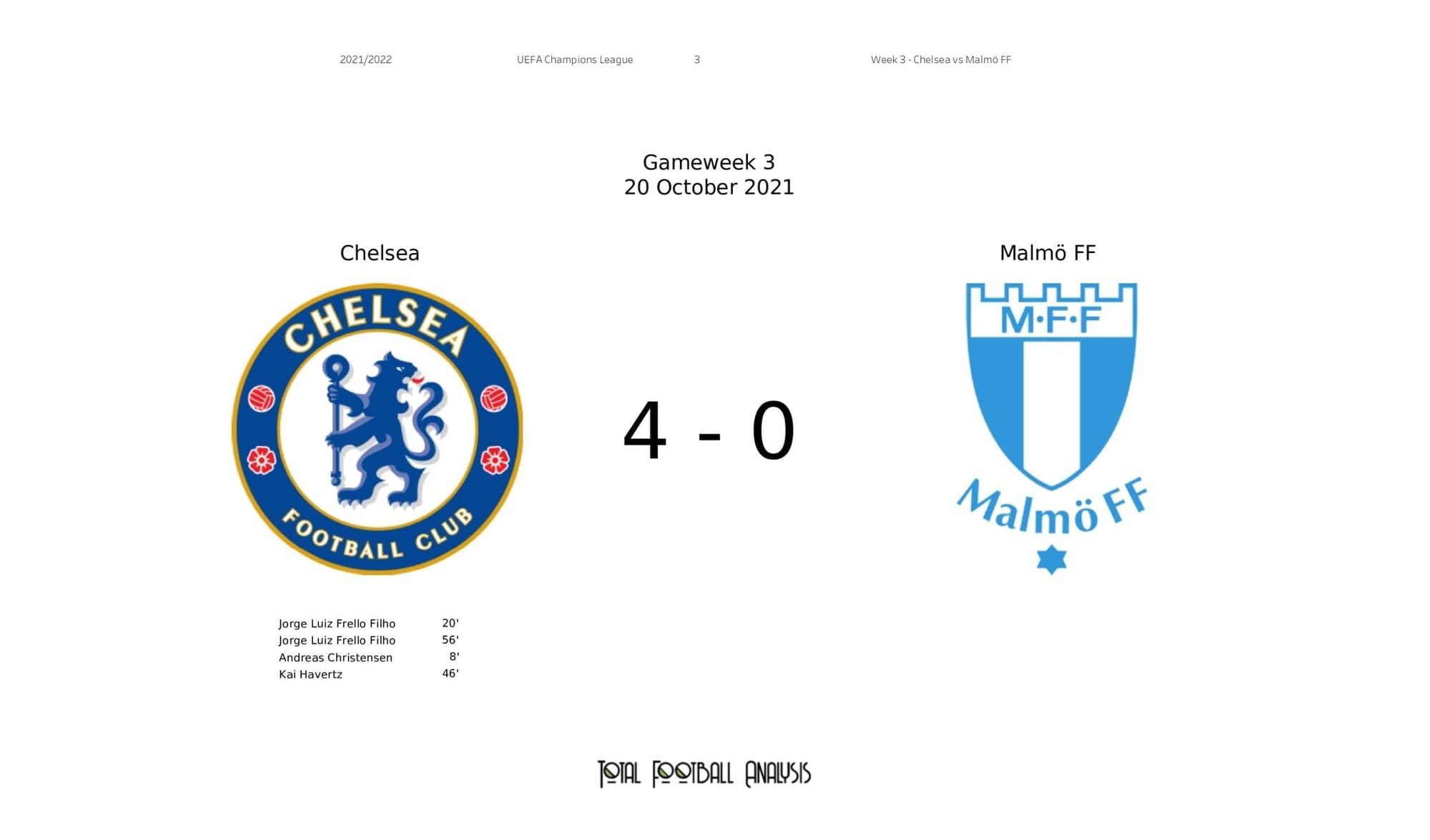 UEFA Champions League 2021/22: Chelsea vs Malmo - post-match data viz and stats