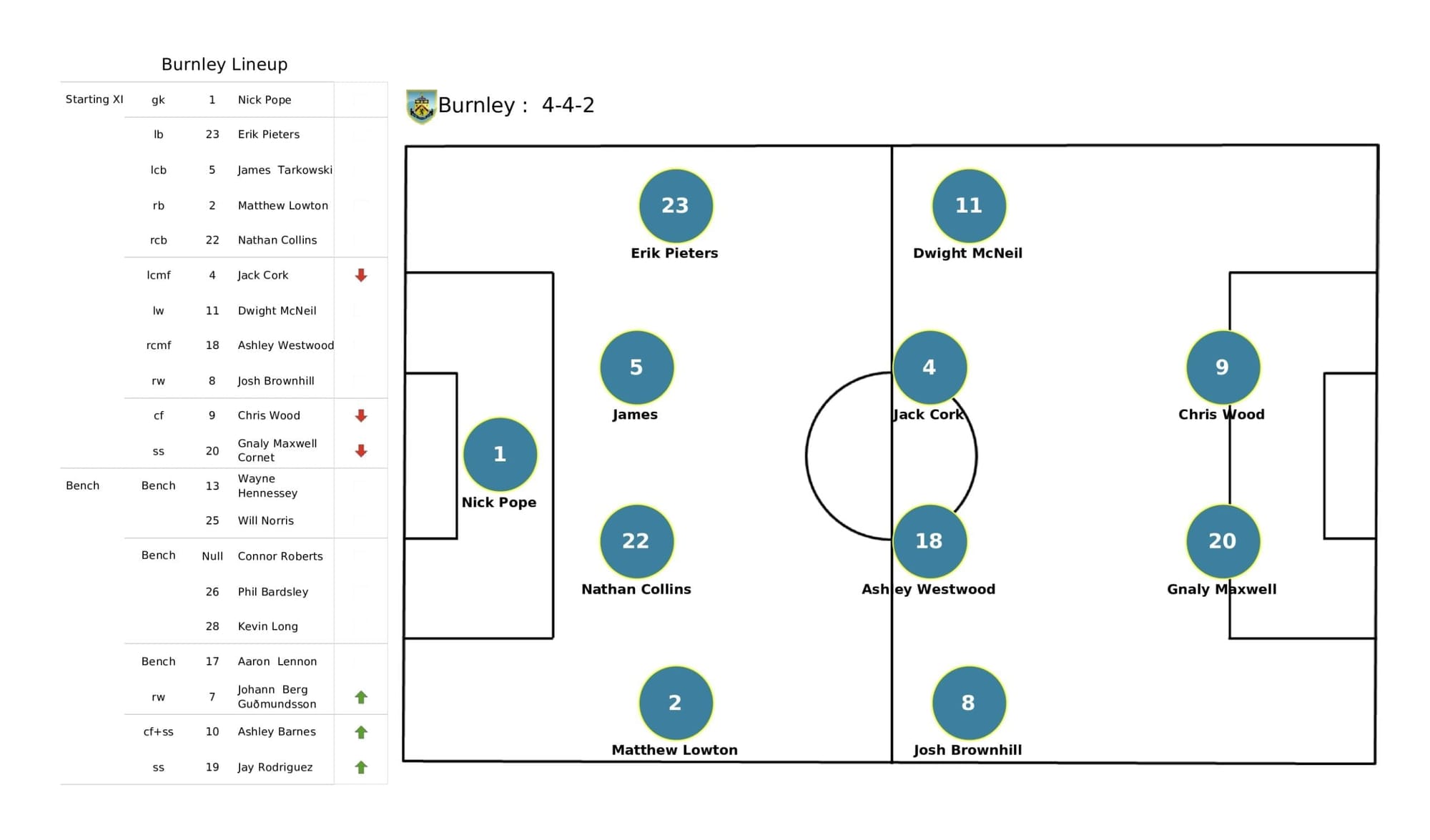 Premier League 2021/22: Man City vs Burnley - post-match data viz and stats