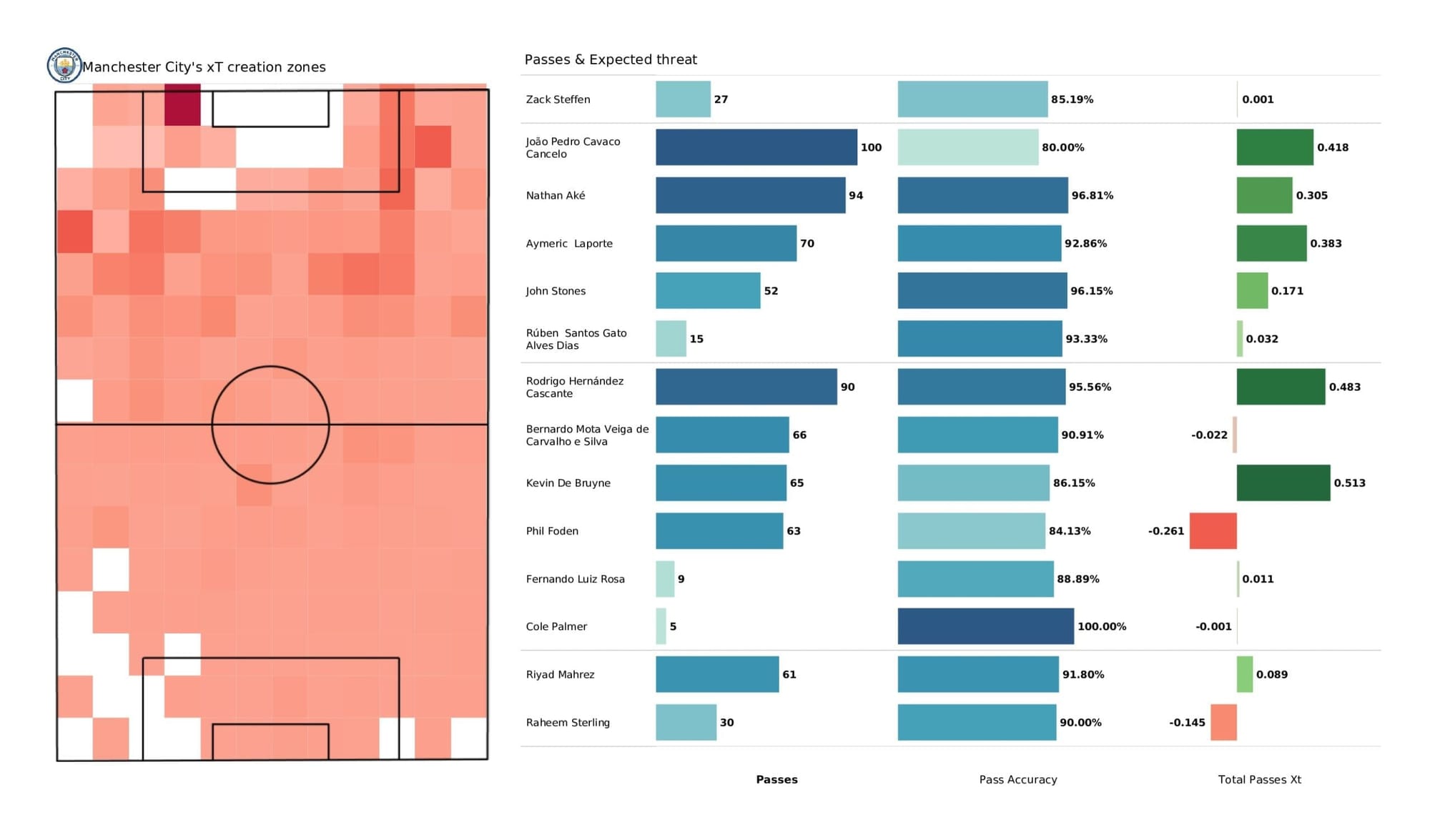 Premier League 2021/22: Man City vs Burnley - post-match data viz and stats