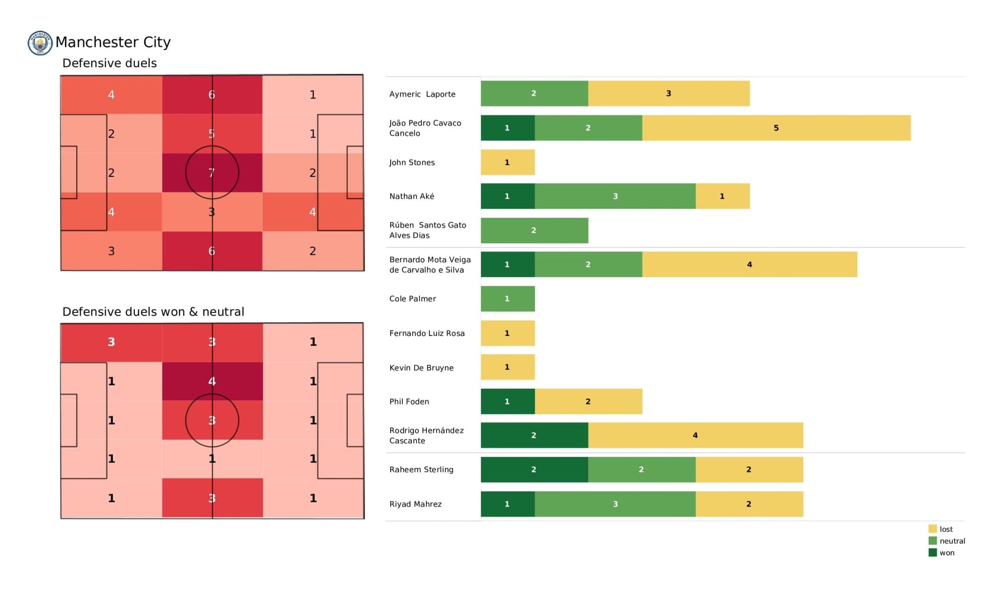 Premier League 2021/22: Man City vs Burnley - post-match data viz and stats