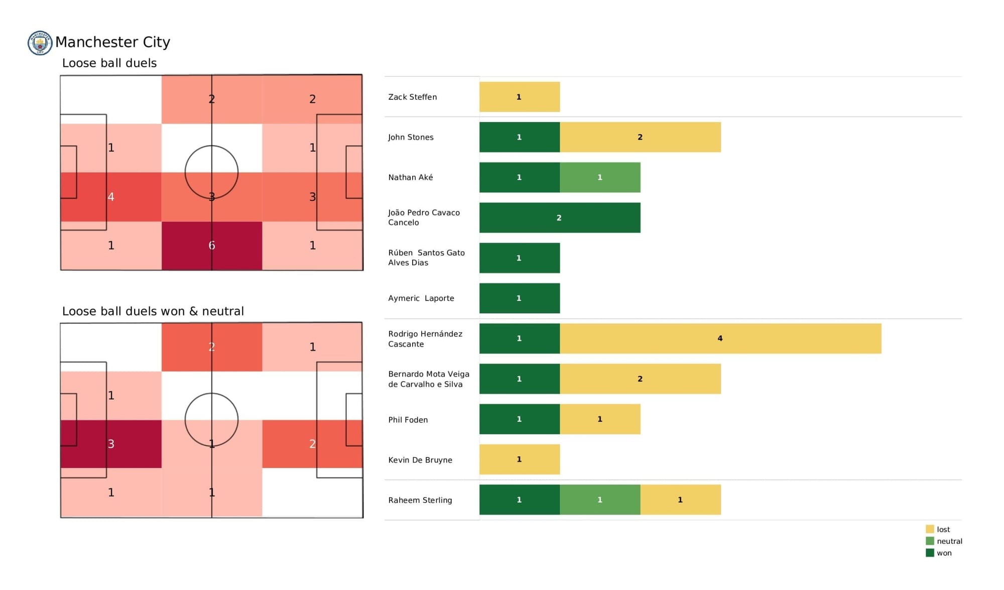 Premier League 2021/22: Man City vs Burnley - post-match data viz and stats