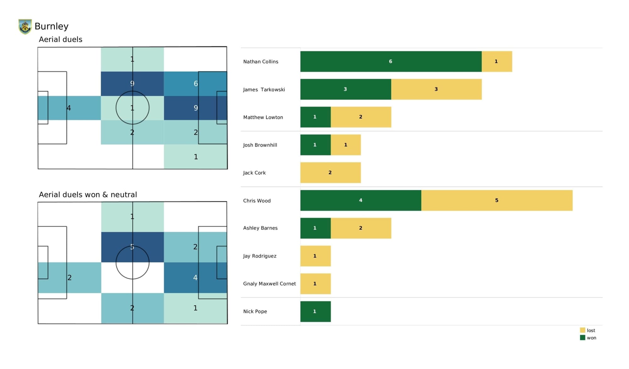 Premier League 2021/22: Man City vs Burnley - post-match data viz and stats