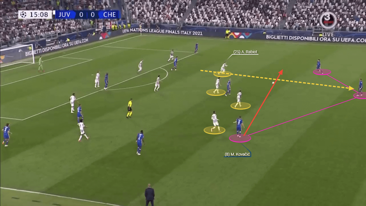 The PPDA says it all: How Juventus gave away the initiative to succeed against Tuchel's Chelsea - tactical analysis tactics