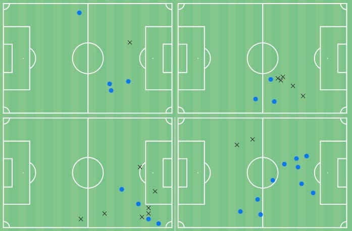 Ilias Akhomach 2021/22 - scout report - tactical analysis - tactics