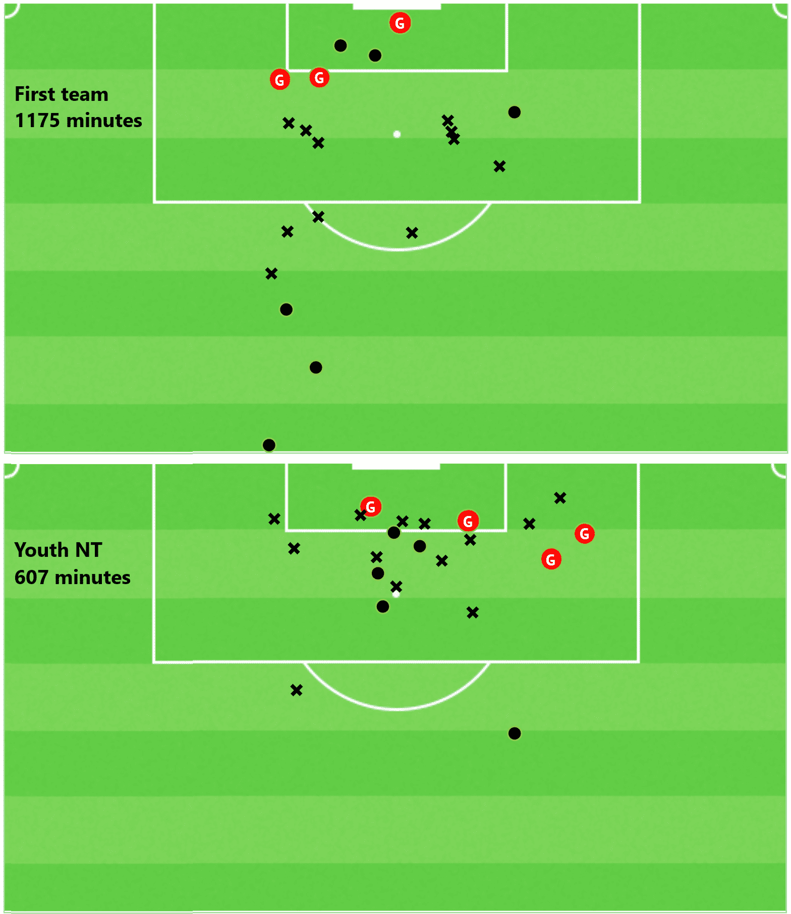 Emre Demir 2020/21 - scout report tactical analysis tactics