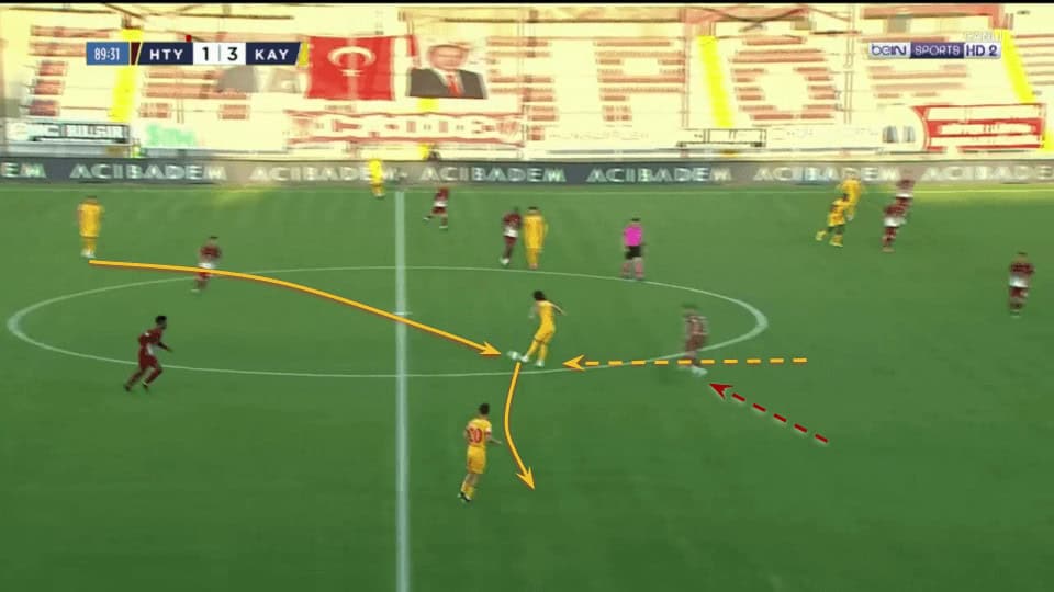 Emre Demir 2020/21 - scout report tactical analysis tactics