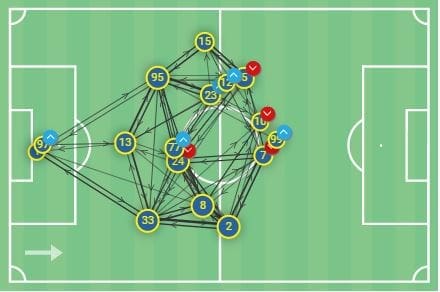 Antonio Conte: How United could look tactically if the Italian heads to Old Trafford - tactical analysis tactics