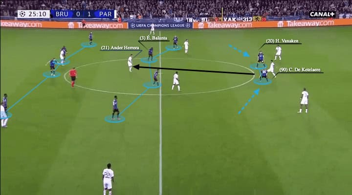 Juplier Pro League 2021/22: Club Brugge's defensive style of play - scout report - tactical analysis - tactics