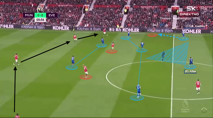 Rafael Benitez at Everton 2021/22 - tactical analysis - tactics